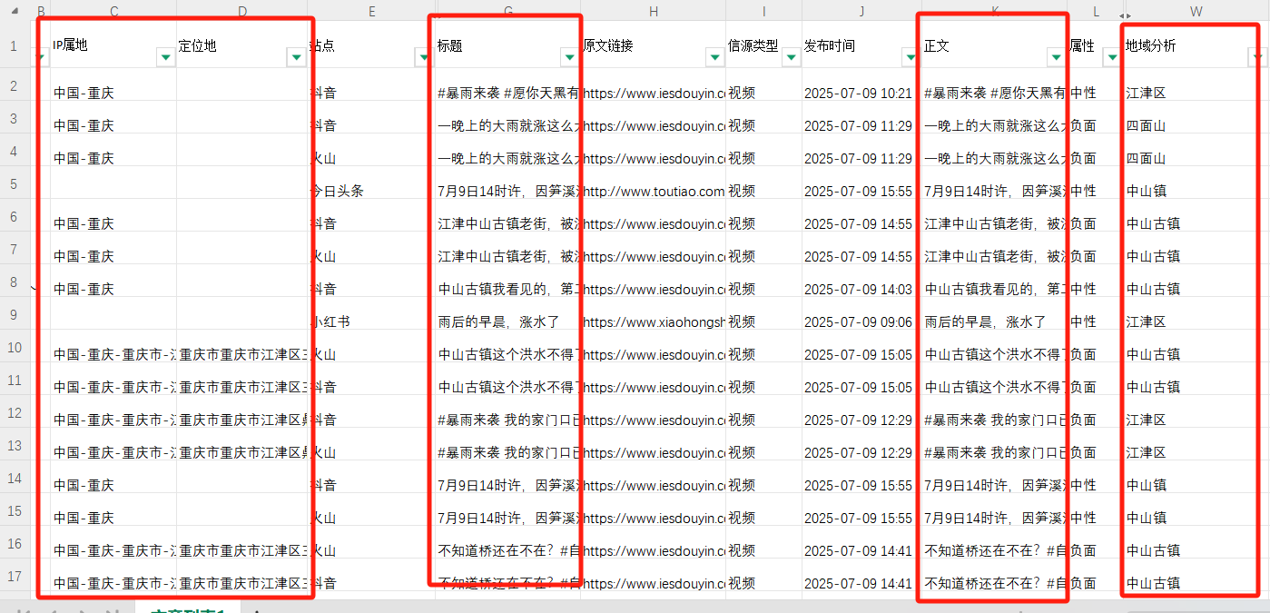 重庆某wxb—洪涝灾害地域分析