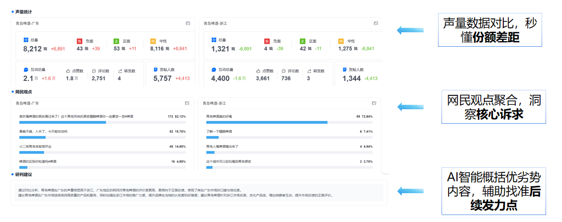 某食品企业—竞对分析