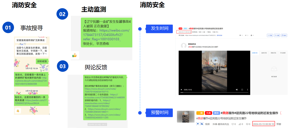 某应急管理局—专项监测
