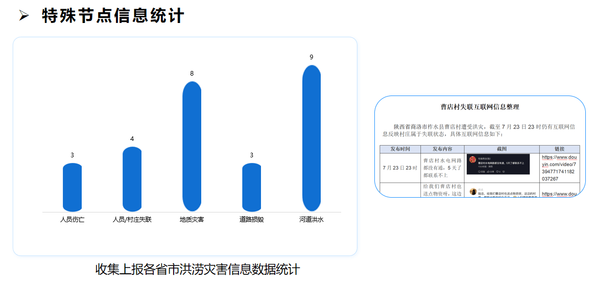 某减灾中心-专项分析